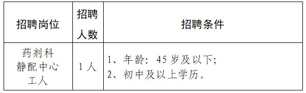 2024年紅河州個舊市人民醫院藥劑科靜配中心需招聘勞務派遣工作人員公告