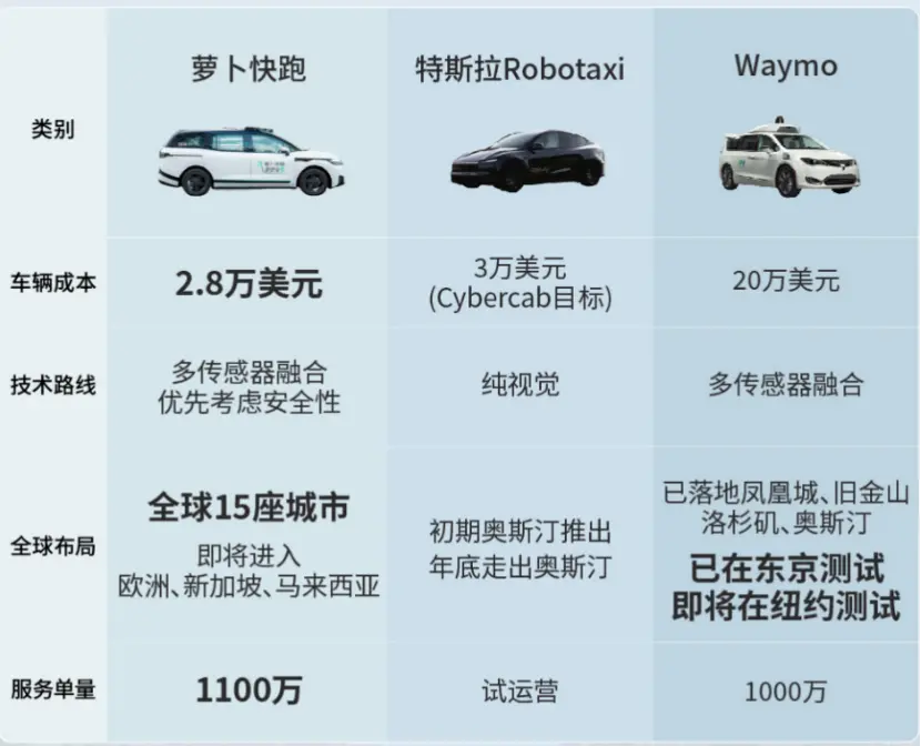 10年跳票9次的馬斯克,終于匆匆上線了特斯拉Robotaxi