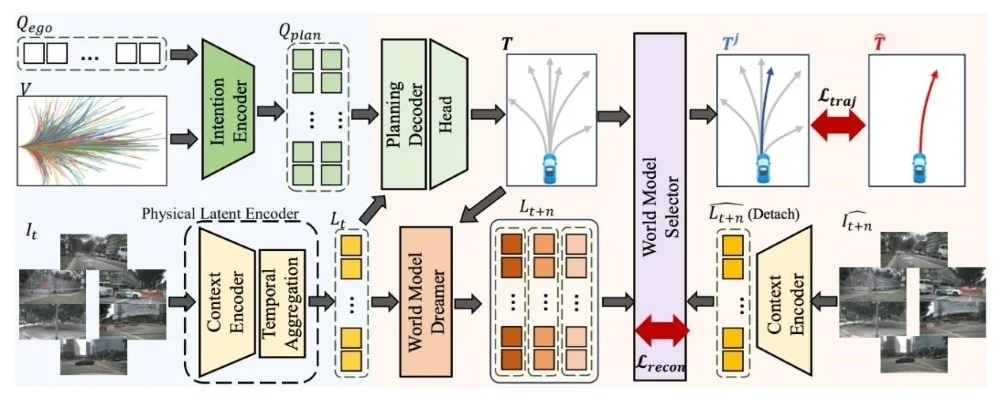 理想5篇論文中稿頂會!李想發文祝賀,瞄準高階智駕落地 入手門檻再降4萬!蔚來螢火蟲推出BaaS服務,租金每月399元