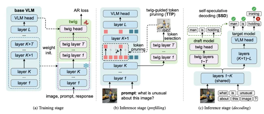 理想5篇論文中稿頂會!李想發文祝賀,瞄準高階智駕落地 入手門檻再降4萬!蔚來螢火蟲推出BaaS服務,租金每月399元