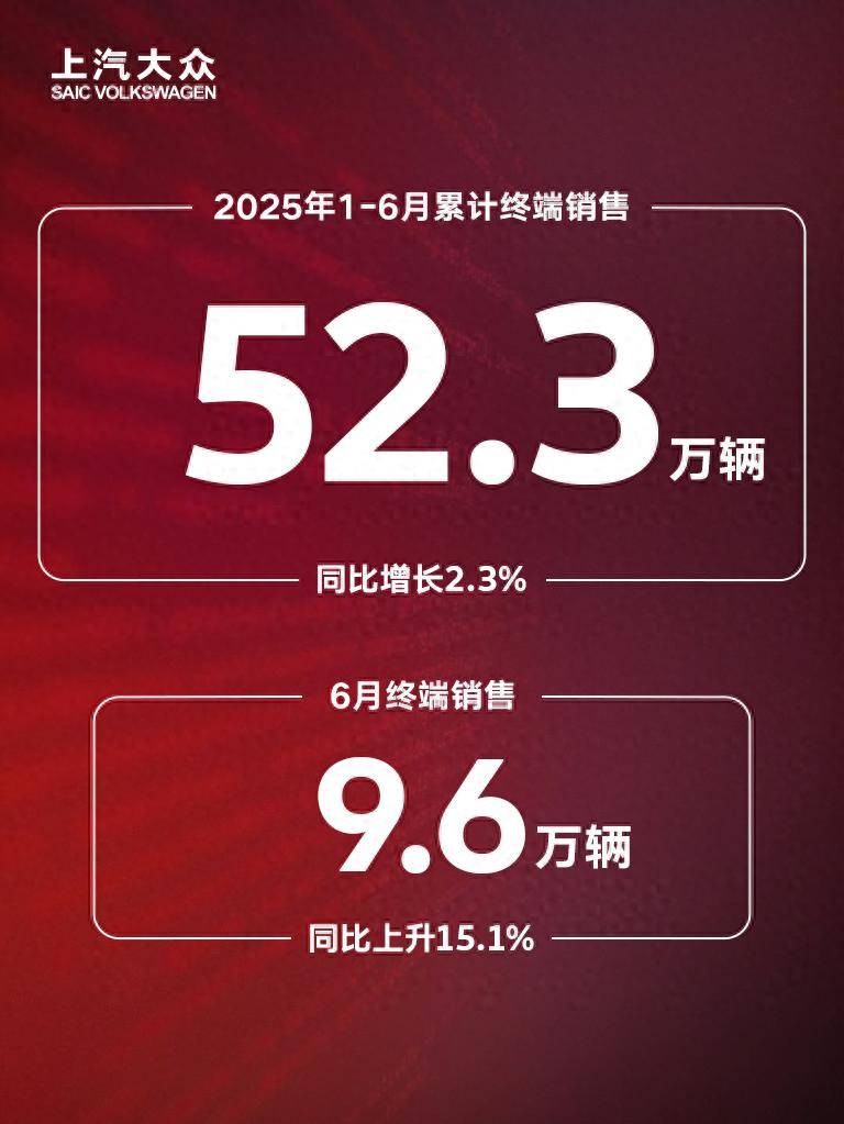 不打價(jià)格戰(zhàn),銷量反增15%!合資2.0轉(zhuǎn)型成“反內(nèi)卷”密碼