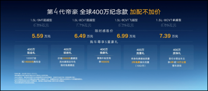 全球超400萬用戶信賴之選!帝豪400萬紀念款限時5.59萬元起售