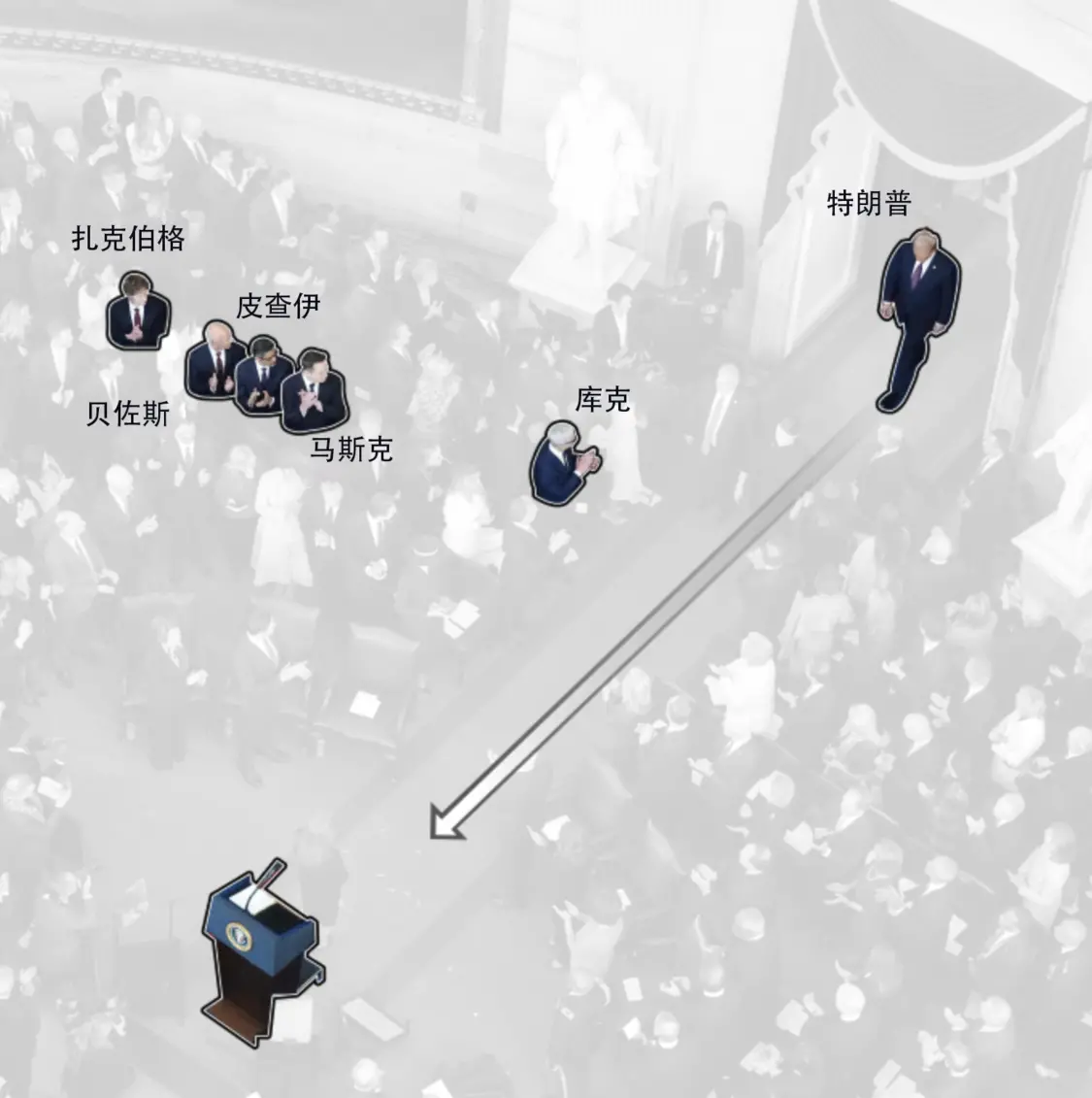 美科技大佬與特朗普關系半年就生變:黃仁勛得勢,馬斯克失寵 庫克等占據就職典禮上的重要位置