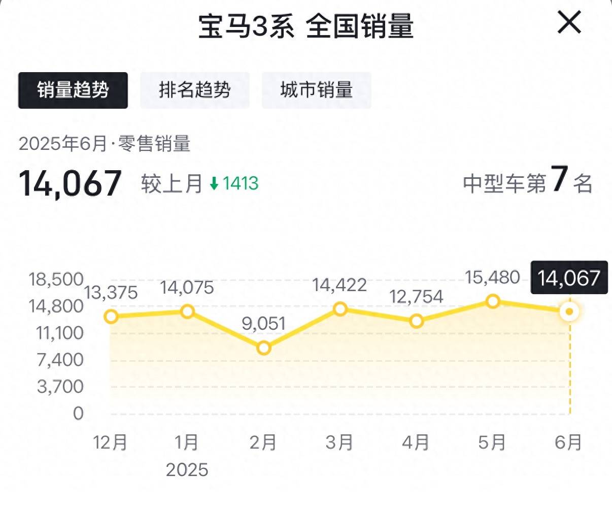 全新換代寶馬3系明年上市?現款25萬內落地,等換代還是抄底?