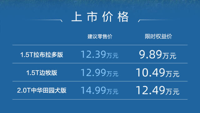 哈弗大狗 2026 款正式上市 三款車型限時權(quán)益價 9.89 萬元起