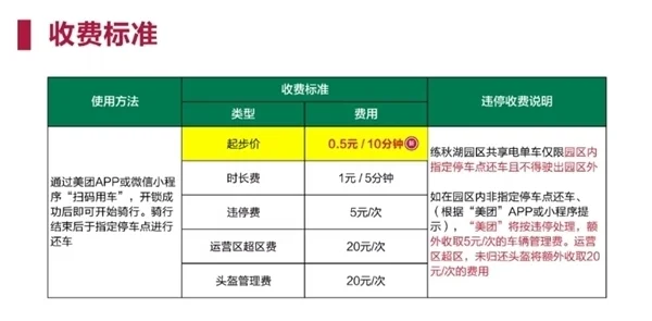 華為練秋湖研發中心今日起禁入電動自行車:內設共享電單車 華為練秋湖研發中心今日起禁入電動自行車:內設共享電單車