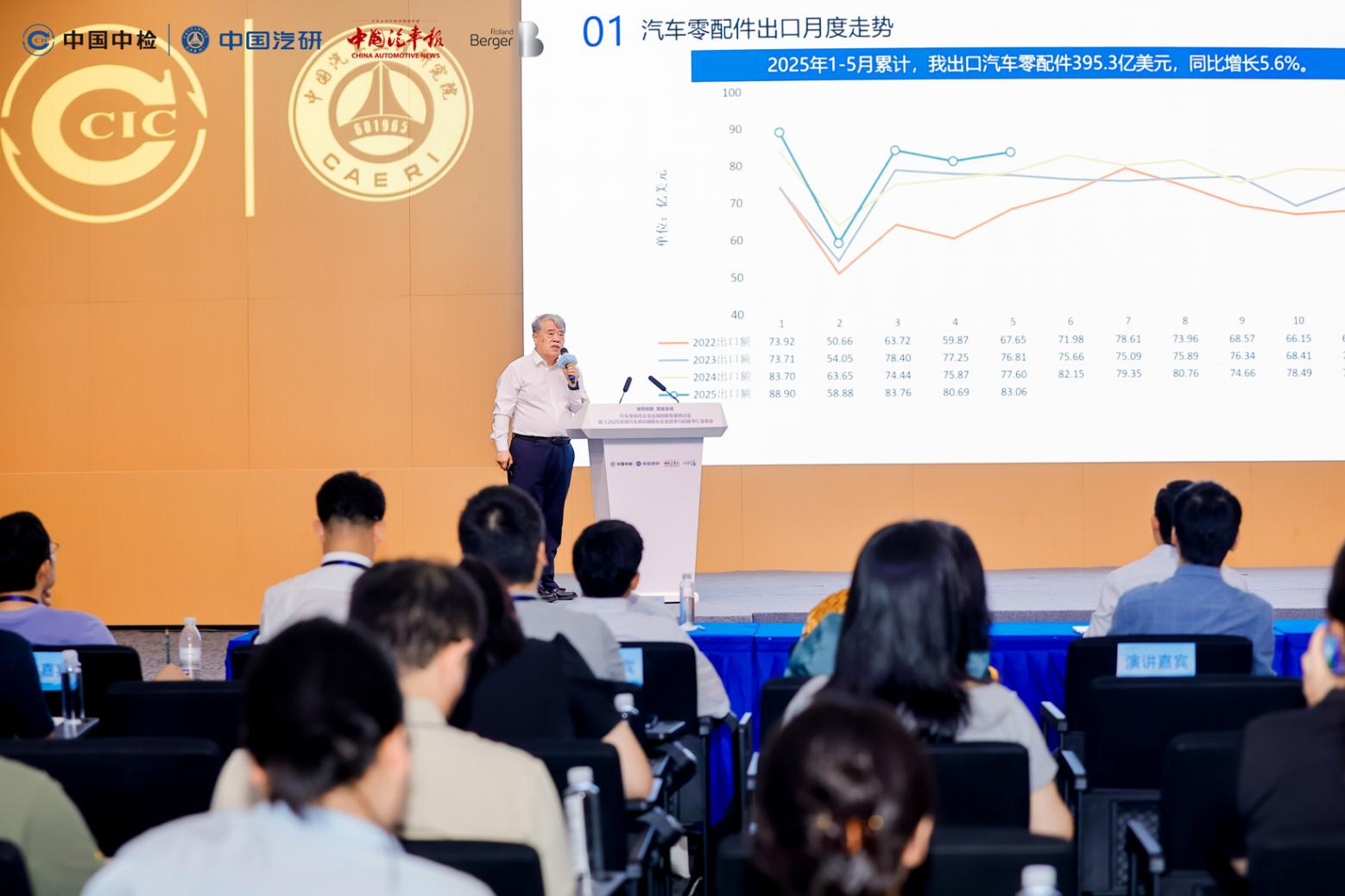 1200億美元出海賽道，零部件企業該如何出手？