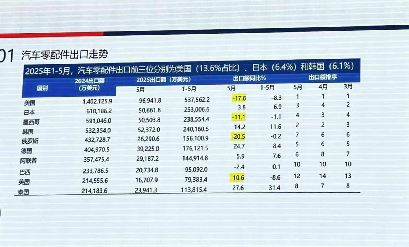 1200億美元出海賽道，零部件企業該如何出手？