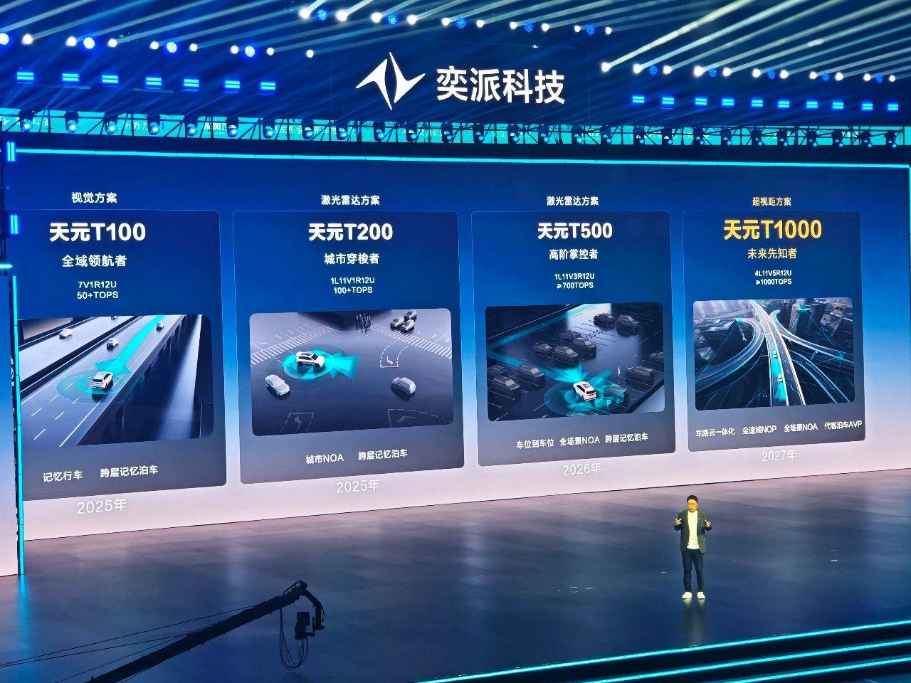 “未來之翼”——央企新勢力的奕派科技答卷