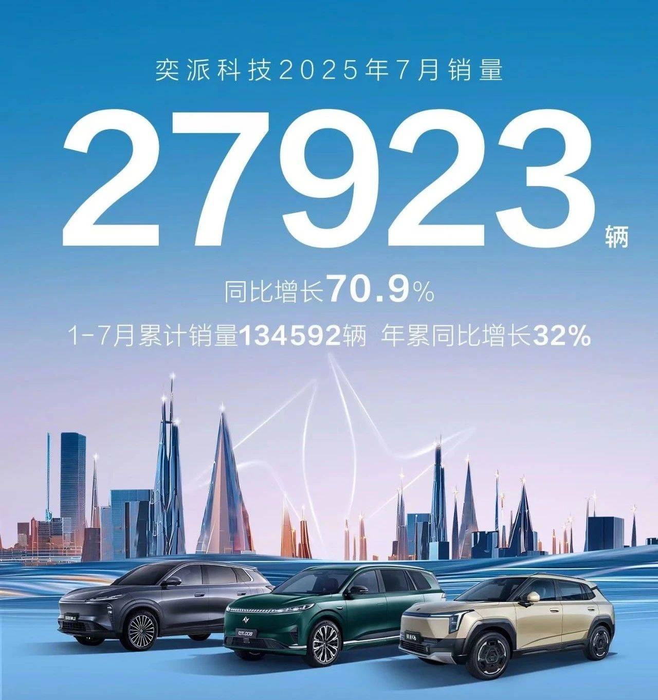 “未來之翼”——央企新勢力的奕派科技答卷