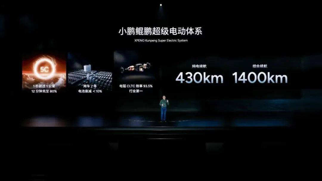 大電池小油箱,能否讓增程上位