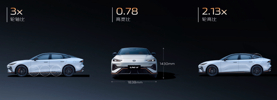 長安第三代UNI-V到手9.79萬元起,你還選同級合資?