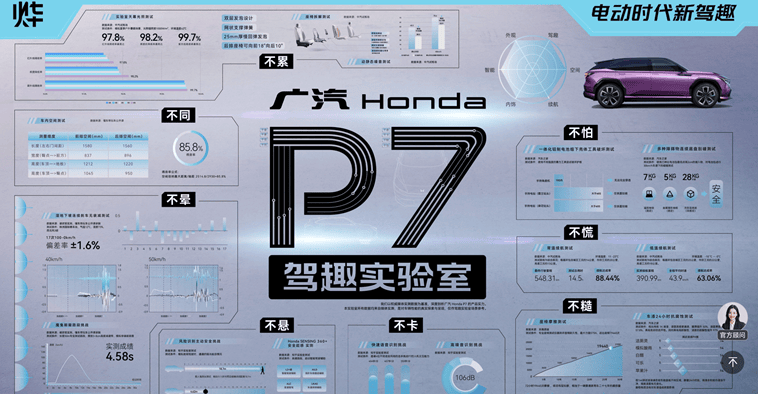 2025中原論壇·車企自薦案例 | 廣汽本田P7上市整合營銷案例
