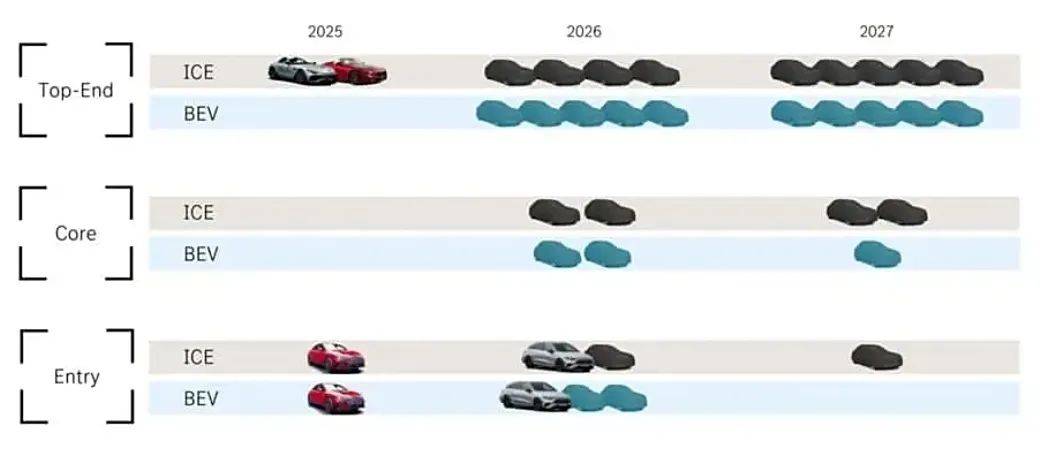 凈利潤腰斬!買奔馳的人去哪兒了?