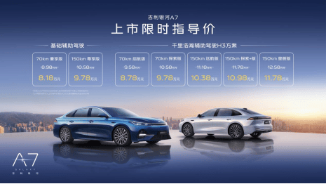 吉利銀河A7首日訂單破萬:雷神AI電混+Flyme智能座艙領(lǐng)跑B級市場