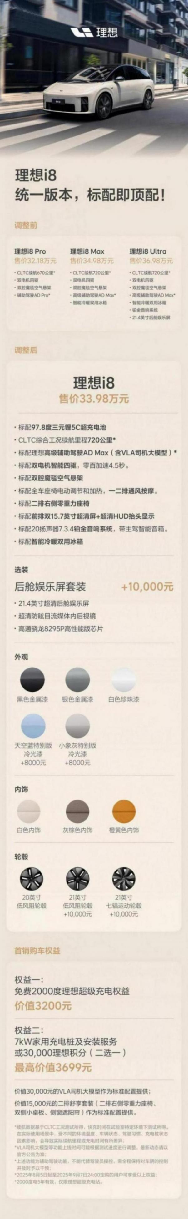 理想i8上市7天調整產品策略,是再造爆款節奏?