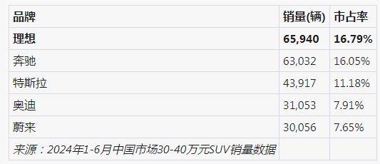 理想i8上市7天調整產品策略,是再造爆款節奏?