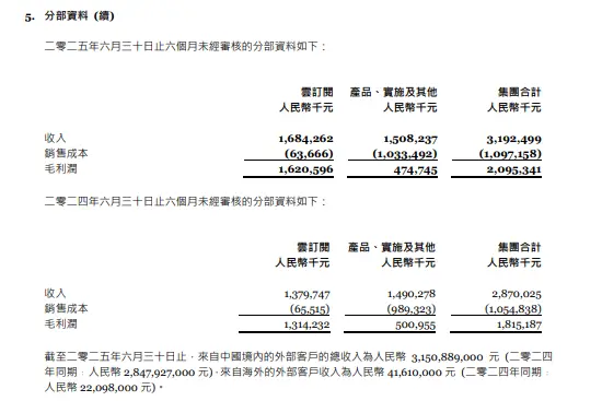 減虧55.1%的金蝶,離盈利還有多遠?