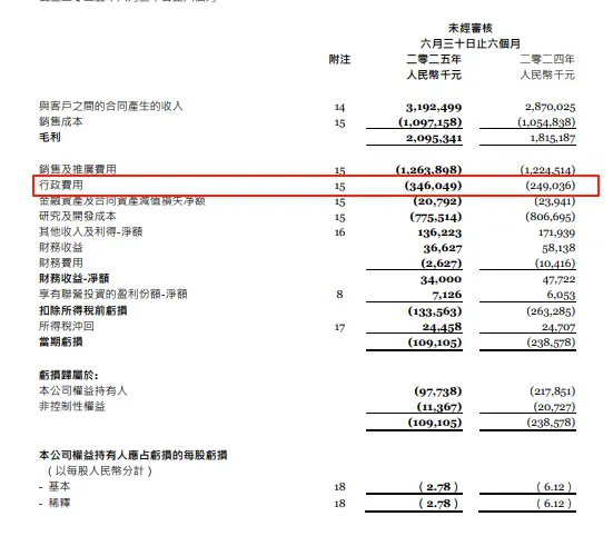減虧55.1%的金蝶,離盈利還有多遠?