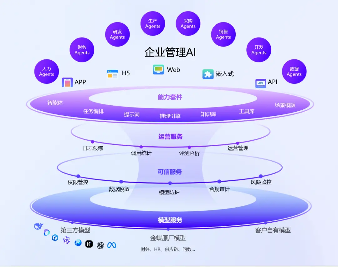 減虧55.1%的金蝶,離盈利還有多遠?