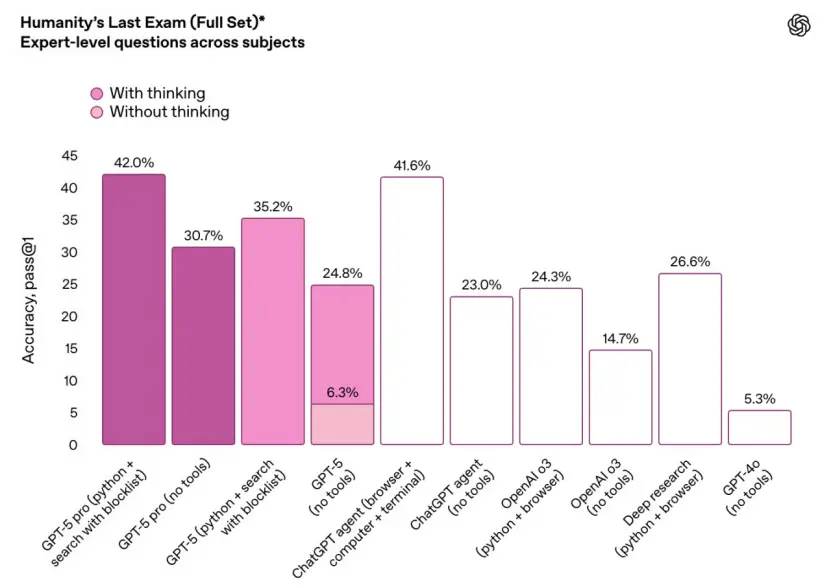 DeepSeek官方剛剛突然宣布:我們發最新版本模型DeepSeek-V3.1啦
