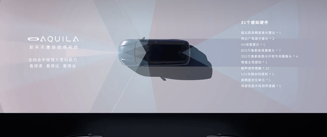 蔚來新 ES8 發布:整車預售41.68萬元起,神璣芯片+NT3.0平臺加持