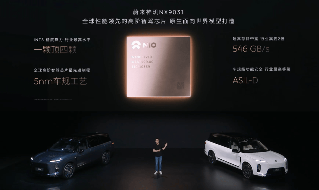 租電價(jià)30.88萬元起,蔚來全新ES8預(yù)售:這次定價(jià)很聽勸