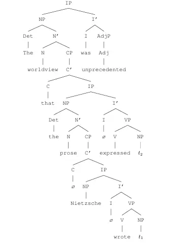 圖2：該句子對應的正確語法樹
